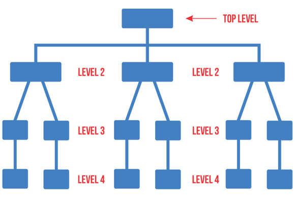 cau-truc-sitemap